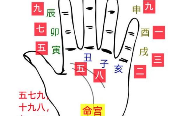 暗藏玄机：八字命理中的命运转折点