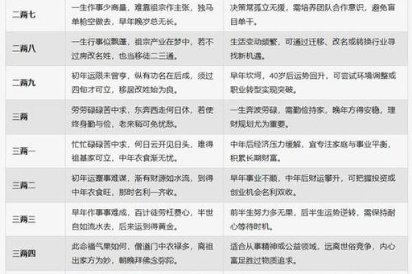 八字中的命运密码：如何识破这些隐藏的机会