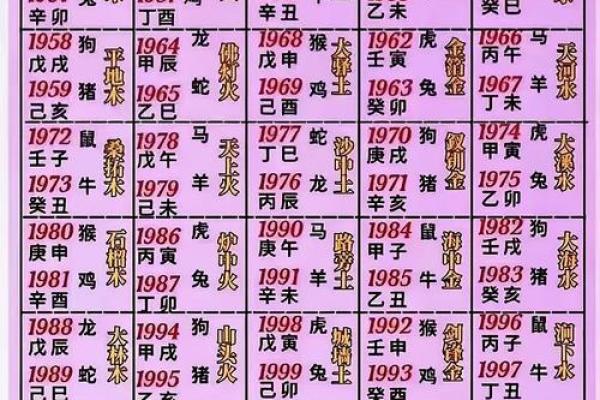 五行格局解密：1978年属马，揭秘你的性格与运势之谜