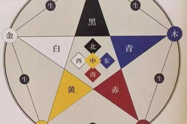 五行格局揭秘:性格背后的深层秘密,你了解多少? 五行格局揭秘:性格背后的深层秘密,你了解多少?