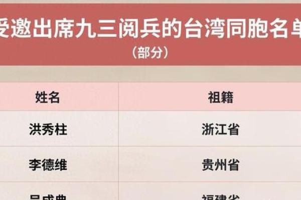 洪秀柱八字分析：命运中的误区，如何颠覆人生走向