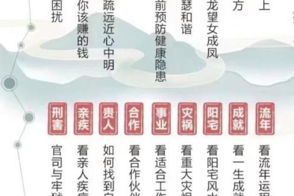 命运密码揭示:台湾命理中的八字玄机,如何破译你的未来轨迹 命运密码揭示:台湾命理中的八字玄机,如何破译你的未来轨迹