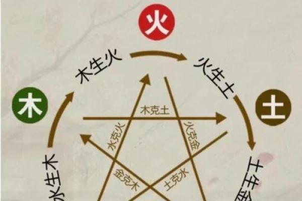 傲气性格如何改变？五行格局调整指南，开启新篇章