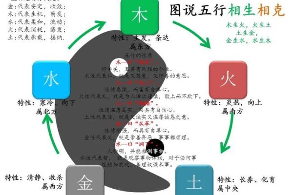 五行格局性格解析：走出误区，如何找到最适合你的名字？