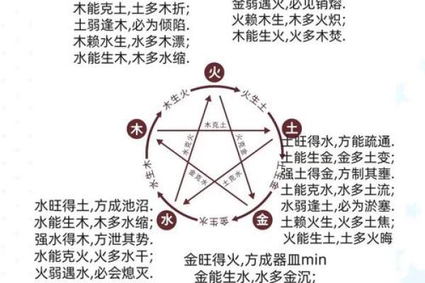 五行格局如何影响人际关系？揭秘性格相融的奥秘