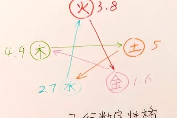 民字五行属性揭秘：性格解析反而让你更懂自己
