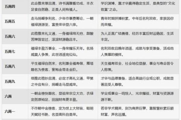八字命理背后的秘密：如何改变你的命运走向