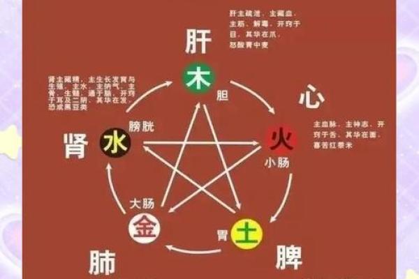 五行格局与性格解析：揭秘如何通过自我改变提升财运