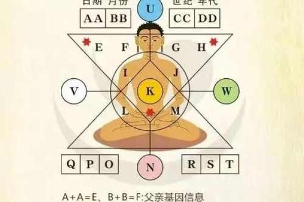 婧的五行格局：揭秘性格密码，如何找到你的最佳发展路径？