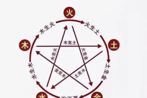 五行格局与性格：揭秘如何改变，成就更好的自己