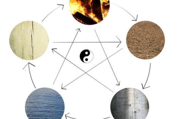 左五行格局揭秘：如何洞察你的性格潜能