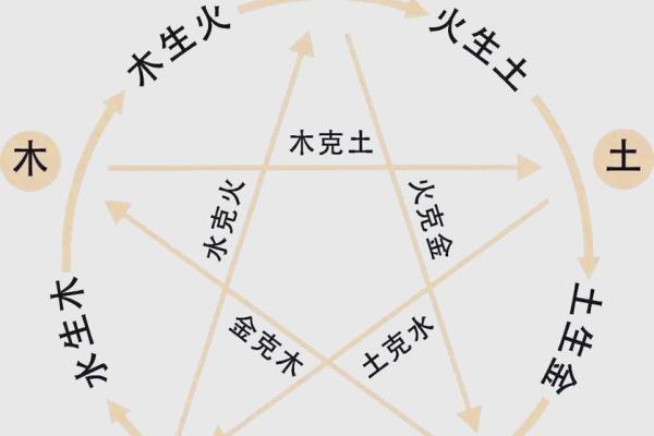 五行格局揭秘:火属性如何改变命运,性格解析让你洞悉内心秘密 五行格局揭秘:火属性如何改变命运,性格解析让你洞悉内心秘密