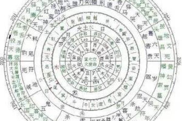 如何利用盲派命理打破命运枷锁，反而开启人生新篇章