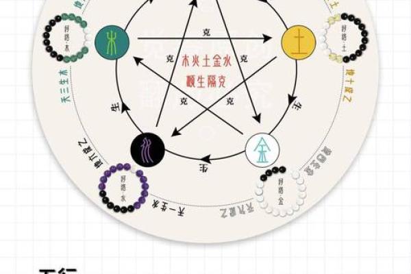 性格解析新篇章:五行元素教你破解命运之谜 性格解析新篇章:五行元素教你破解命运之谜
