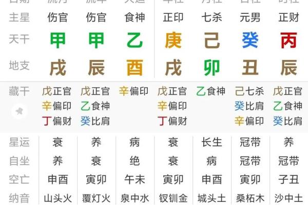 出生，如何通过八字改变命运？你一直误解了这些玄机