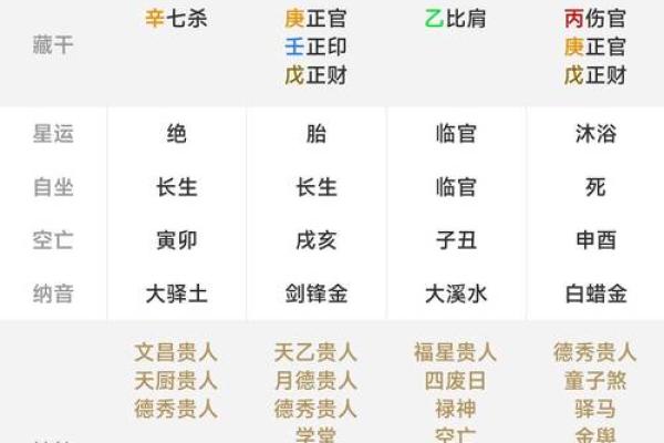 出生，如何通过八字改变命运？你一直误解了这些玄机