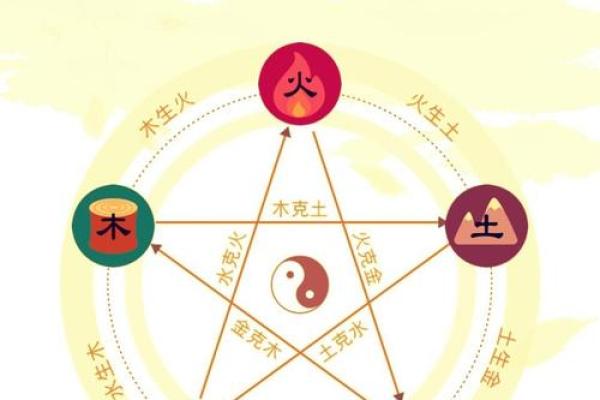 反而意想不到:五行格局如何影响你的爱情运势? 反而意想不到:五行格局如何影响你的爱情运势?