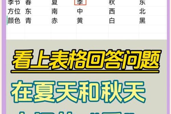 如何改变五行格局？解锁季节转换中的性格潜能提升之道