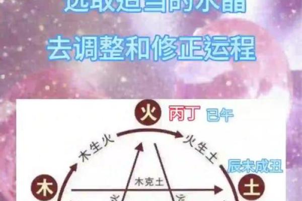 芝之五行格局：揭秘如何利用五行塑造最佳性格解析