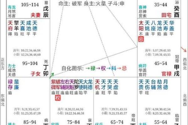 神秘五行甲子布局，揭秘你的命运格局与性格密码