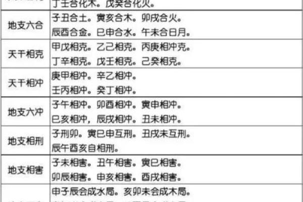 五行格局实用指南：轻松掌握改变命运的方法