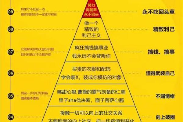 五行格局中的依字解读：避开性格陷阱，实现人生飞跃