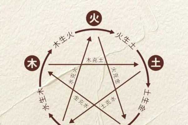 五行格局性格解析:如何用五行改变你的生活轨迹 五行格局性格解析:如何用五行改变你的生活轨迹