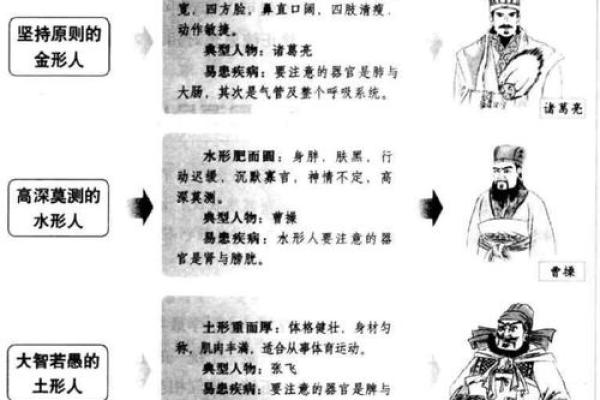 五行颠覆性解读：原来你的性格优势是如此隐藏