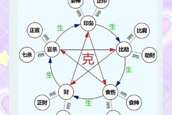 蒙五行性格解析:五行格局如何影响你?揭秘实用改变方法 蒙五行性格解析:五行格局如何影响你?揭秘实用改变方法