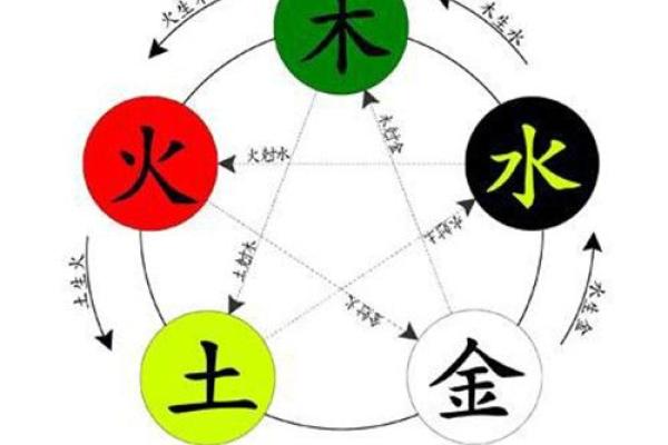 如何改变妍字五行格局？揭秘性格重塑之道