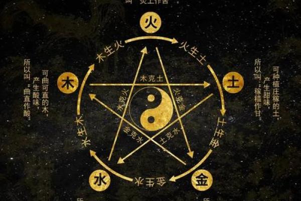 五行格局中的性格解析:韩五行如何巧妙改变命运 五行格局中的性格解析:韩五行如何巧妙改变命运