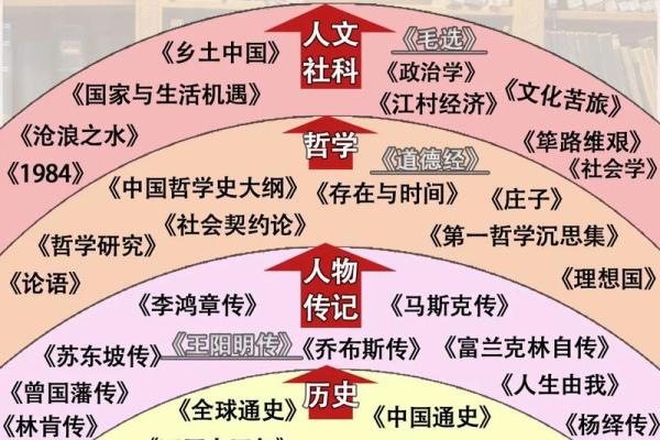 你忽视的外格命理误区，反而隐藏了改变命运的关键