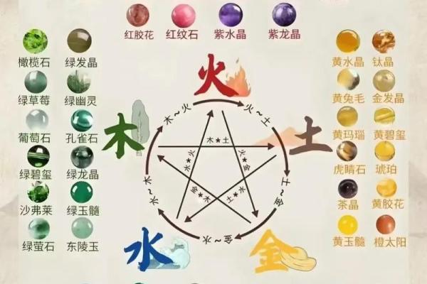 五行格局重塑术:实用指南教你如何改变自己的五行属性 五行格局重塑术:实用指南教你如何改变自己的五行属性