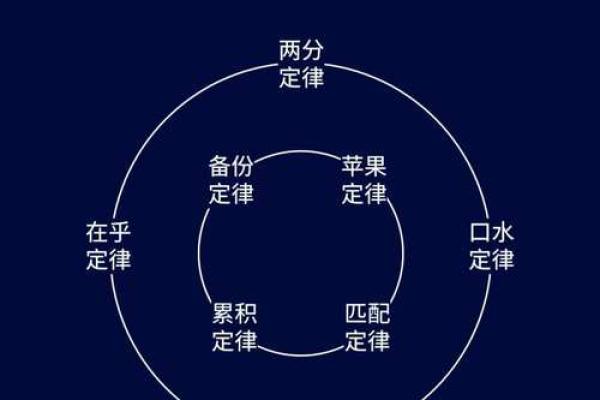 解锁五行格局秘密:看透性格,掌握改变命运的关键 解锁五行格局秘密:看透性格,掌握改变命运的关键