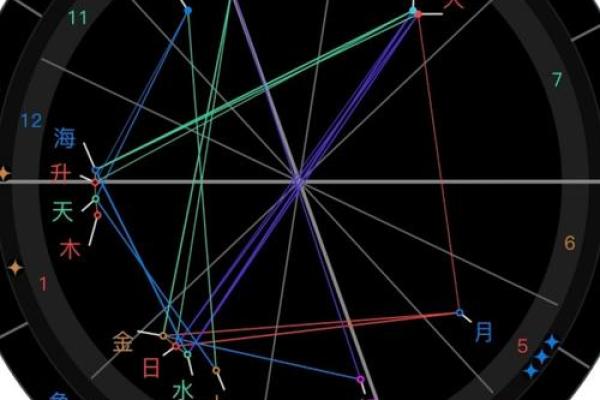 明星命运密码：如何通过八字改变人生轨迹，解锁成功之道