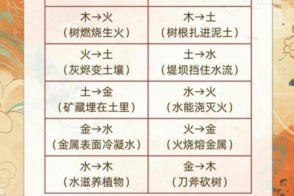 五行格局颠覆性解读：揭秘你的真实性格与命运