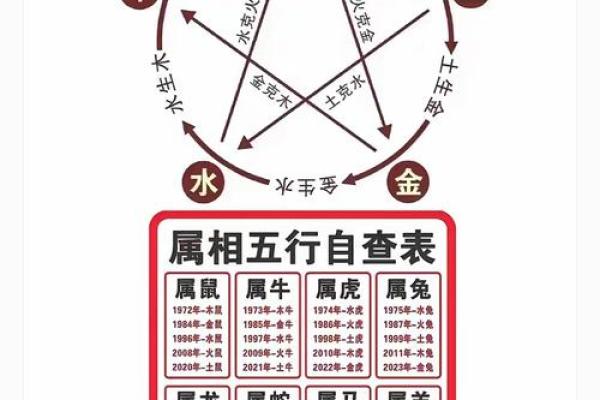 五行格局颠覆性解读：揭秘你的真实性格与命运