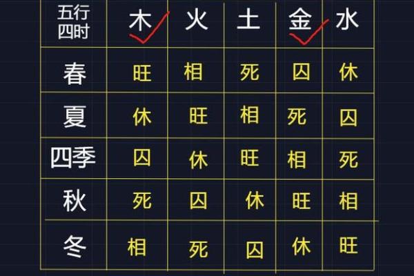 澋水格局揭秘：五行中性格解析，如何改变命运？