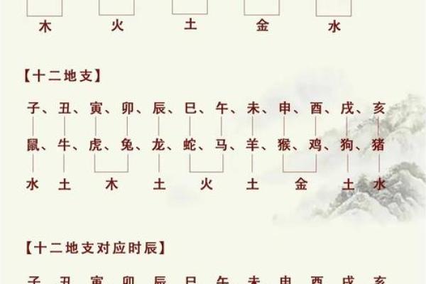 五行八字揭秘：你的性格弱点，如何巧妙化解？
