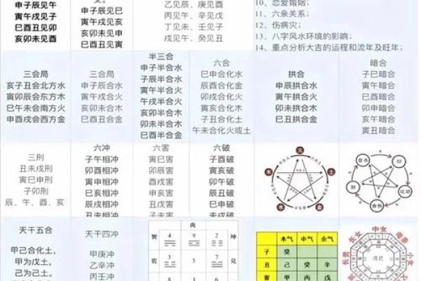 五行格局深度解析：你的性格，如何影响你的命运？