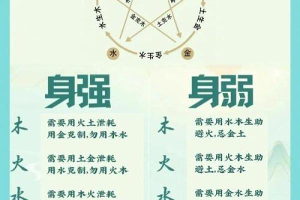 五行格局大揭秘：增字解析，如何找到最适合你的性格发展方向？