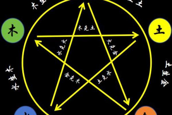 五行格局布局,实用技巧助你生活事业两得意 五行格局布局,实用技巧助你生活事业两得意