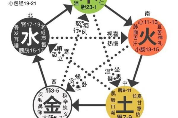 五行格局反而让你更强大？揭秘性格优化秘籍