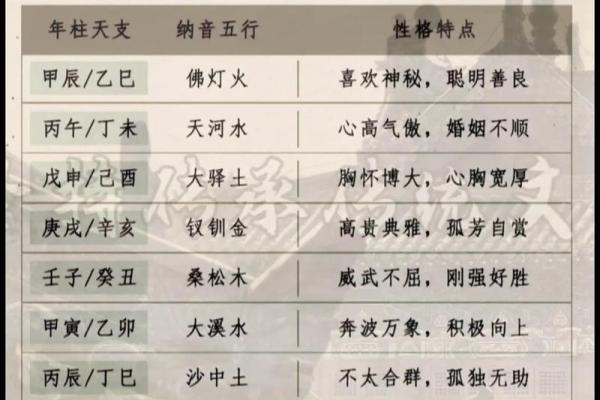 八字纳音五行误区大揭秘：颠覆传统，反而让你更懂自己