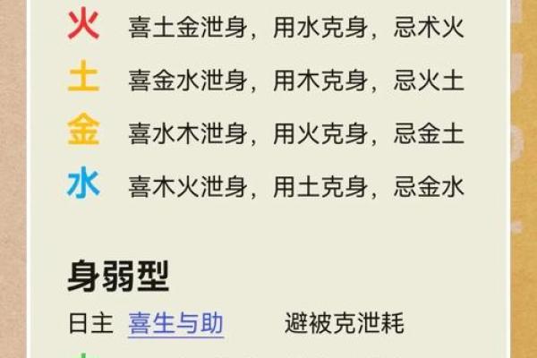 常字五行误区大揭秘：性格解析，你真的了解自己吗？