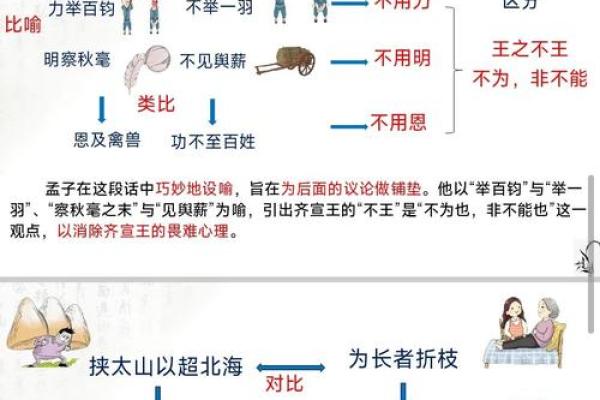 晋五行颠覆性解析：原来你的性格可以这样改变