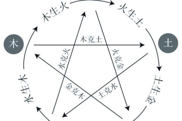 五行格局揭秘：你缺失的一环如何影响性格解析？