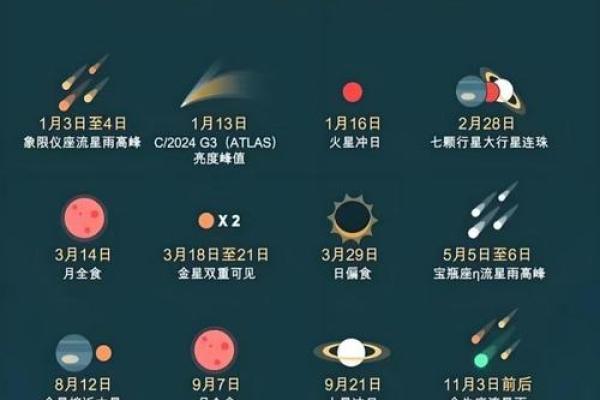 天文与节令：星空与传统节日的完美结合