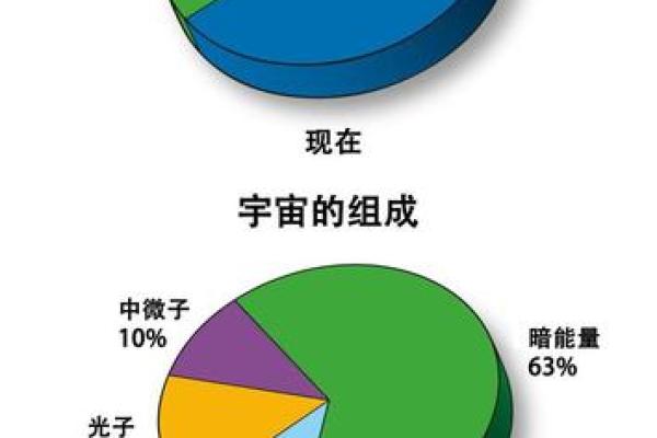 解读新疆节日中的天文知识与宇宙观念