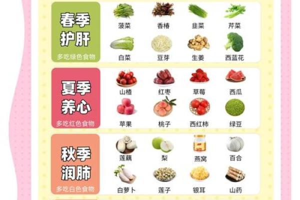 养生节日：顺应四季变换的健康之道